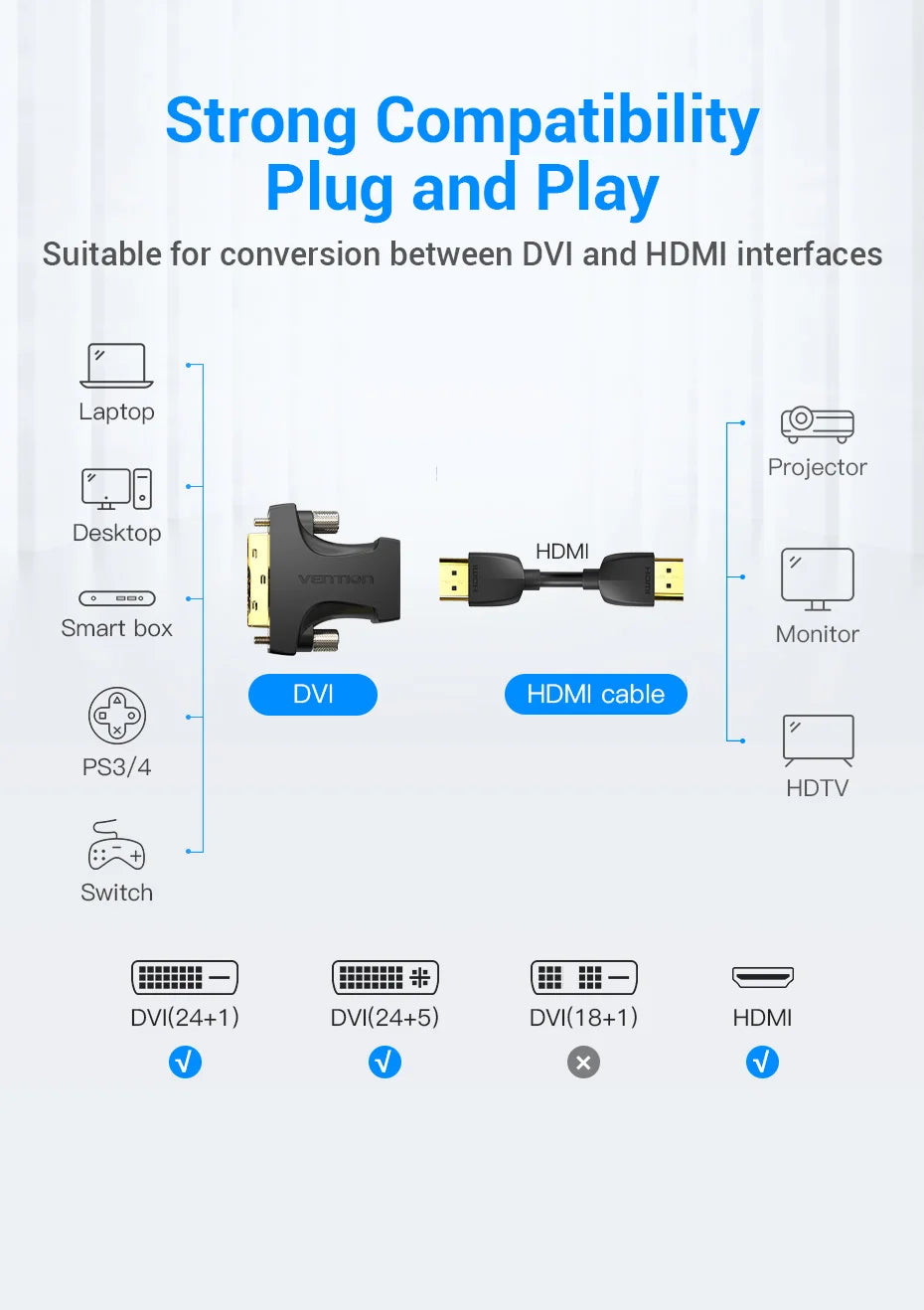 Vention DVI to HDMI Adapter Bi-directional DVI-D 24+1 Male to HDMI Female Cable Converter Connector for TV Projector HDMI to DVI
