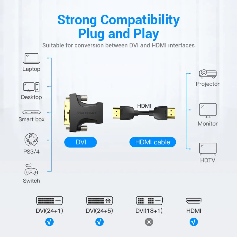 Vention DVI to HDMI Adapter Bi-directional DVI-D 24+1 Male to HDMI Female Cable Converter Connector for TV Projector HDMI to DVI