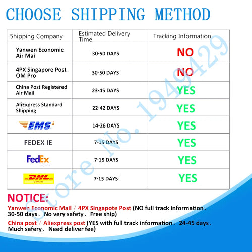 10pcs TP4056 1A Lipo Battery Charging Board Charger Module lithium battery DIY Port Mike USB Hot sale
